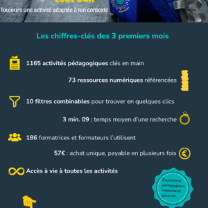 LudiBox Pro | Trouve ton activité pédagogique en moins de 5 minutes – Image 6