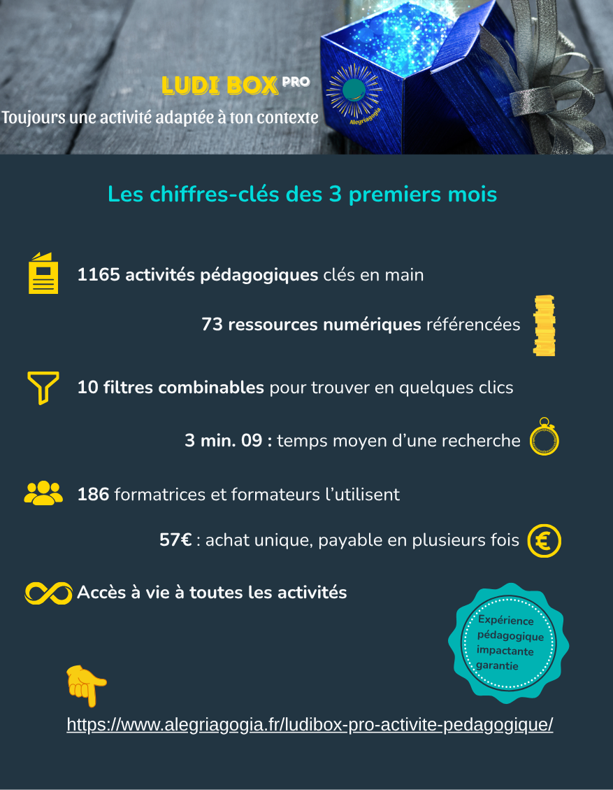 LudiBox Pro | Trouve ton activité pédagogique en moins de 5 minutes – Image 6