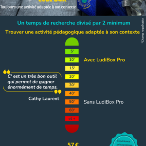 LudiBox Pro : 500+ activités pédagogiques ludiques et actives clés en main – Image 2