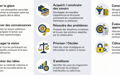 Trouver une activité pédagogique ludique et active en moins de 30 minutes